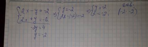 Решите системное уравнение с объяснением 2х-у+2=0 2х+у+6=0