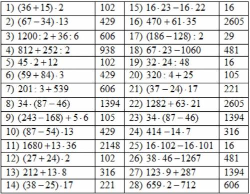 Скиньте здесь примеры по (около 30 штук). не то что 17+29, а такие: 127×42+56-3-(45÷3)=? ну сложные,