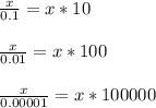 \frac{x}{0.1}=x*10\\\\
\frac{x}{0.01}=x*100\\\\
\frac{x}{0.00001}=x*100000