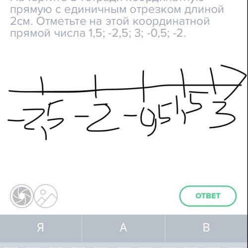 Начертите в тетради координатную прямую с единичным отрезком длиной 2см. отметьте на этой координатн