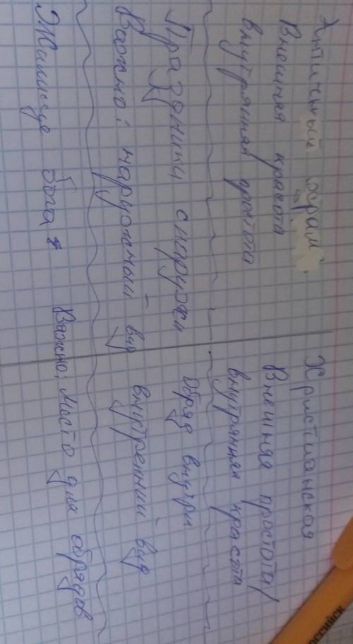 Сделать таблицу отличие между христианской церкви и античьностью.