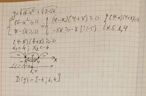 Найдите область определения функций: у = √16-х^2 + √7-5х