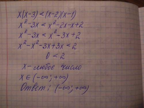 Решите неравенство ! х(х-3)< (х-2)(х-1)