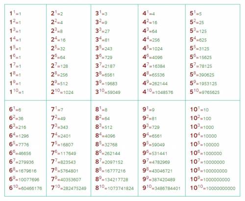 :вычислить: a) 5+^3√-64 б) 4+^4√81 в) ^4√2+^4√8 г) ^3√54/^3√2 д с решением! перекину больше ! желате