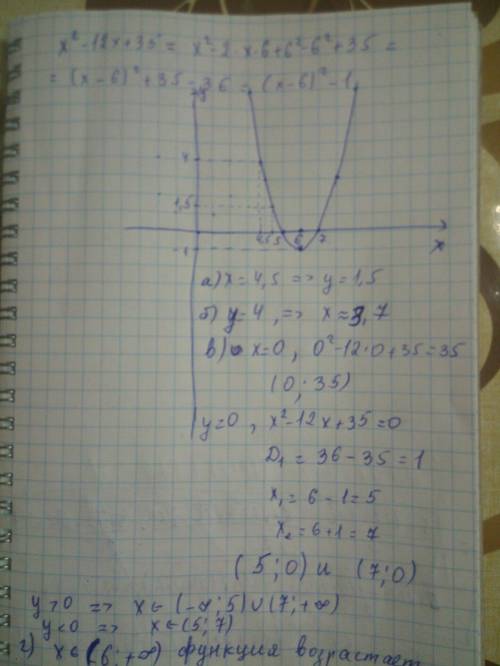 Постройте график функции y = x^2-12x+35 найдите с графика: а) значение y при x=4,5 б) значения x при