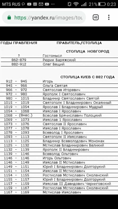 Таблица по имя и годы правления царей: рюрик 862-879 до метислав великий 1125-1132 внешняя политика: