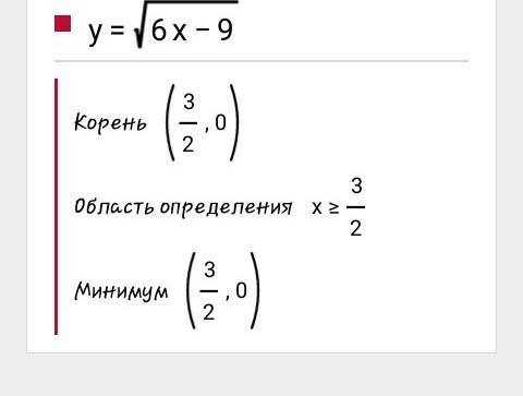 Найдите область определения функции у= корень 6х-9