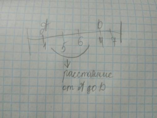 Вычислите расстояние между точками a(a) b(b) на кординатной примой 1)a=-1 b=4