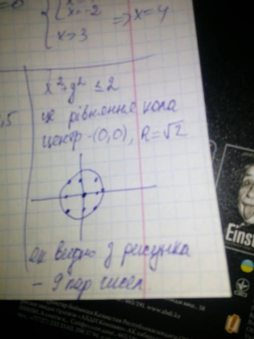 Установите сколько пар целых чисел являются решением неравенства <img src=