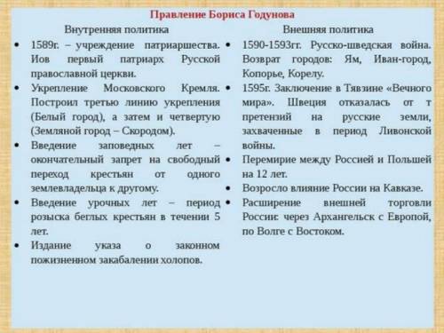 Всем , написать внутрению и внешнию политику бориса годунова, ! 30 ! не обман! ! и желательно чтобы