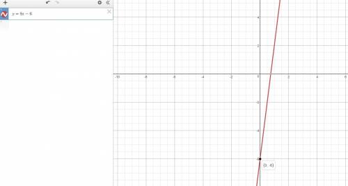 *50 ! * график функции y=8x−6 пересекает ось oy в точке с координатами ( ? ; ? )
