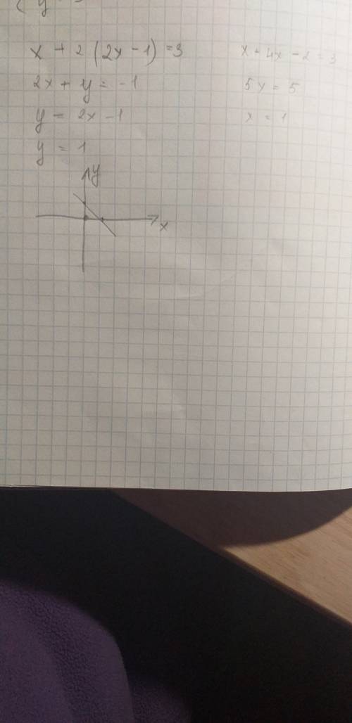 Решить систему графическим х+2у=3 -2х+у=-1