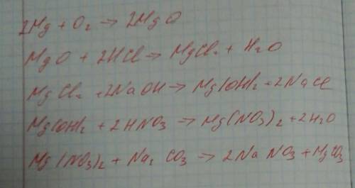 Уравнение реакции mg=mgo=mgcl2=mg (oh)2=mg (no3)2=mgco