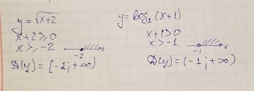 Найдите область определения функции. . y=√x+2; y=√2ˣ-8; y=log₂(x+1).