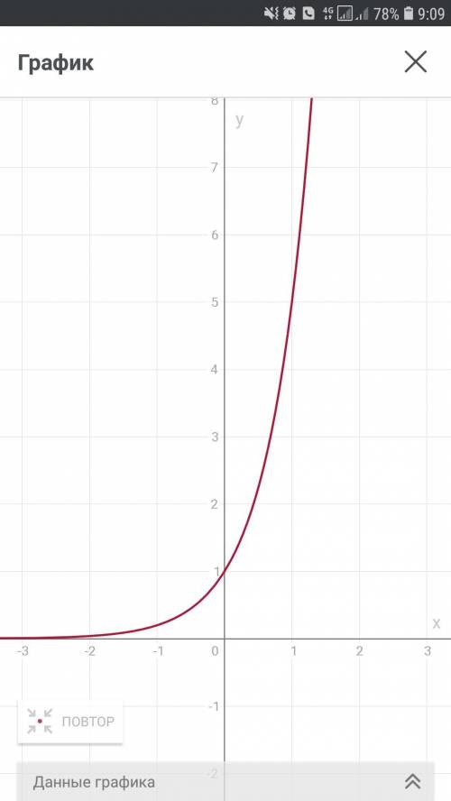 Y=5^x начертие график функций , умоляю!