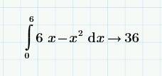 Найдите площадь фигуры, ограниченной графиком функции y=6x-x^2 и осью абсцисс