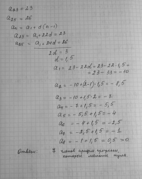 Сколько негативных членов в арифметической прогрессии если а23=23 , а25=26