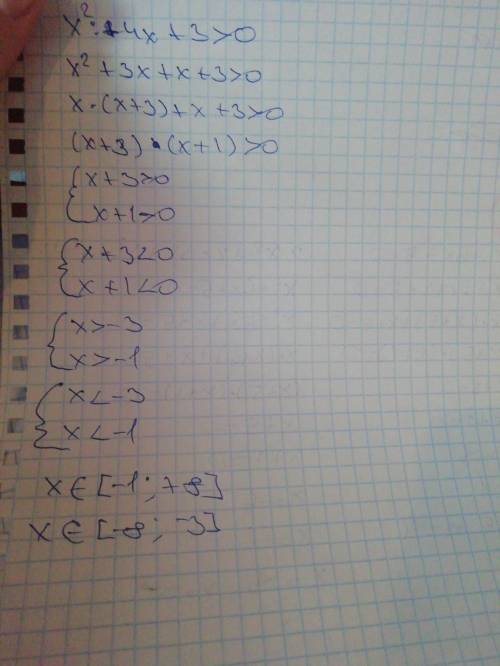 Решите неравенство: x^2+4x+3> 0