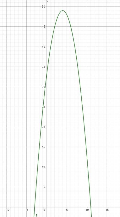 Записать функцию y = f(x), если <img src=