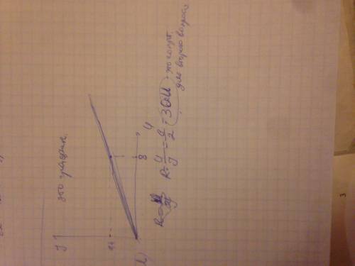 25 . , решить. 1) по проводнику, напряжение на концах которого 8 в, проходит ток силой 2,4 а. постро
