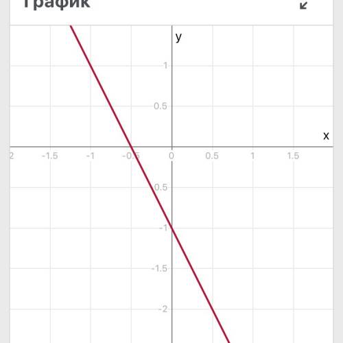 &nbsp; у=-2х-1 постройте график функции