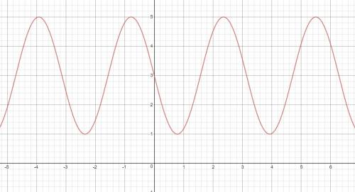 Знайдіть найбільше значення функції y=3-2sin2x