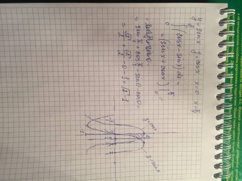 Найти площадь,ограниченной линиями: y=sin x y=cos x x=0 x=пи/4.!