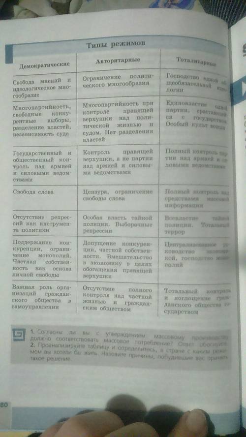 Составить сравнительную таблицу типов политический режимов. автолитарный, тоталитарный, демакратичсе