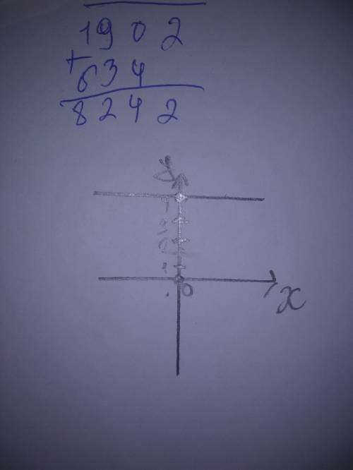 Постройте график функции y=∣x−4∣&nbsp; ​