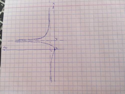 Исследование функции и построение графика y=x^2/(x-2)^2