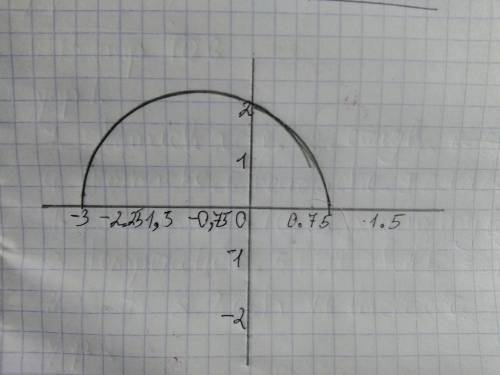 20 ! исследуйте функцию f(x)=<img src=