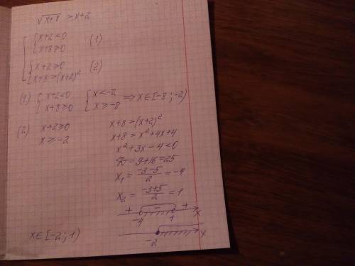 Решить неравенство <img src=