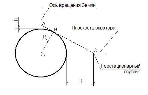Умоляю какой высоты нужно установить на северном полюсе телевизионную антенну чтобы принимать сигнал