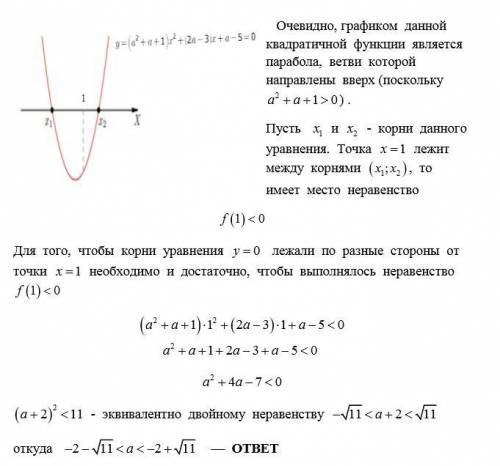 Найдите все значения а уравнение: <img src=