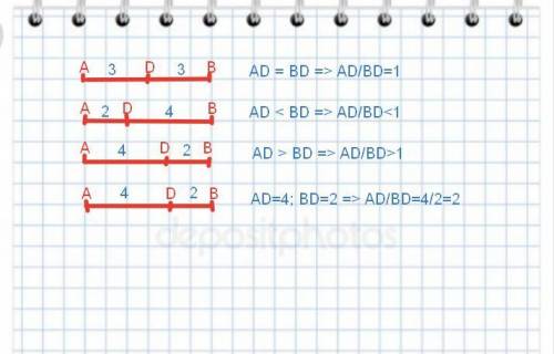 Начертите отрезок ab и ометьте на нем точку d так что: а)ad/bd=)ad/bd< )ad/bd> )ad/bd=2