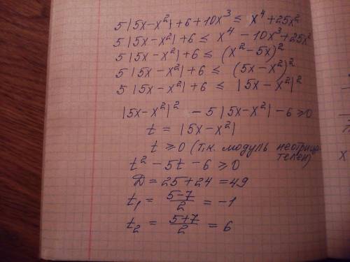 Решите неравенство 5|5x-x^2|+6+10x^3<img src=