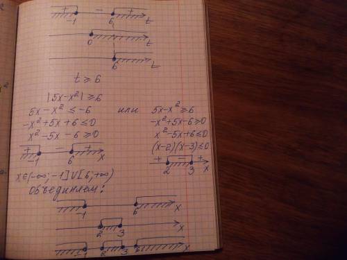 Решите неравенство 5|5x-x^2|+6+10x^3<img src=