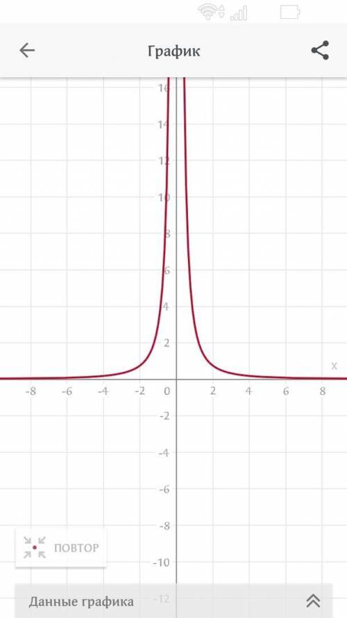 Нчертите график y=3x в - 2 степени