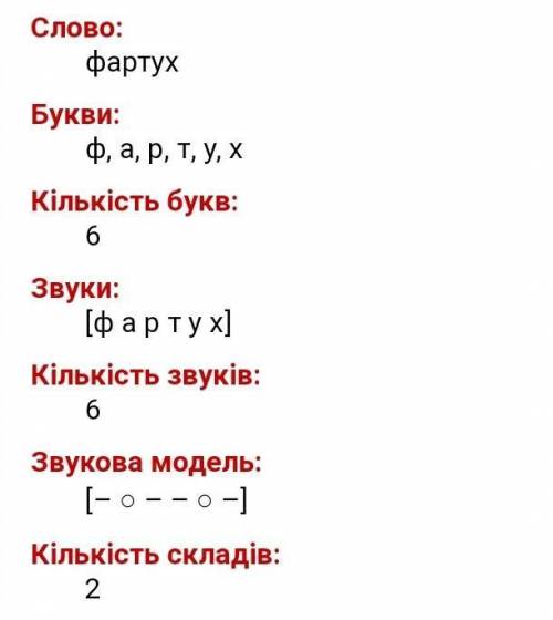 Фонетичний розбір слова фартух ! 20