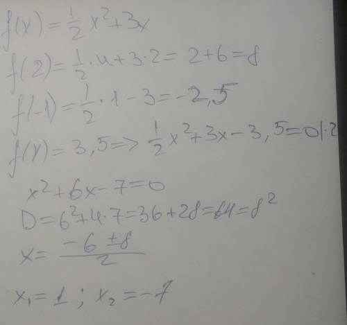 Функцію задано формулою f(x)=1/2xквадрат+3х.знайдіть а)f(2); f(-1) б)значення х при якому f(x)=3,5