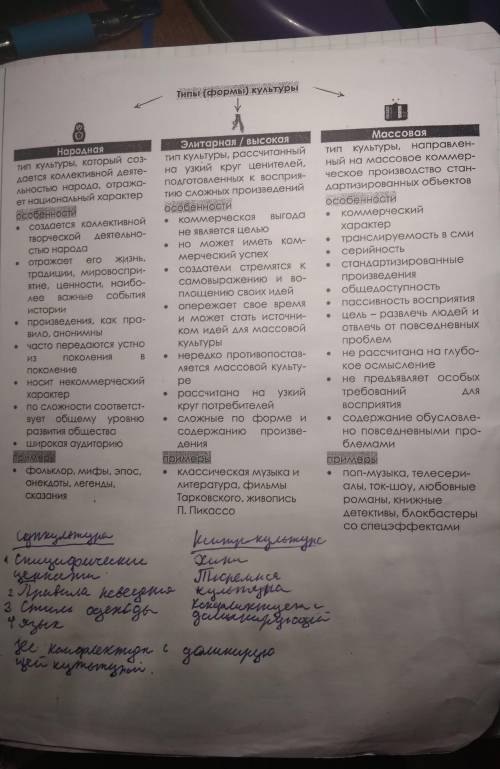 Сформулируйте и запишите понятие: • первоначальный смысл понятия культура - 1. &nbsp; составьте сх