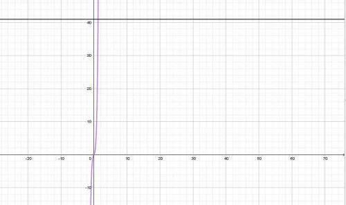 Докажите, что уравнение 6x^5+10x^3+2x-1=40 не имеет отрицательных корней