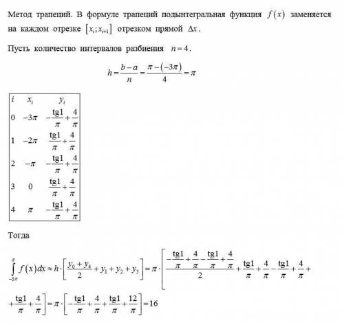 Найдите площадь подграфика функции: <img src=