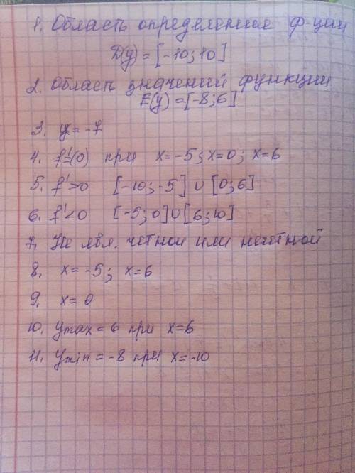 1. область d(y)=[-10; 10]. 2. функции e(y)=[-8; 6] . 3. график функции пересекает ось ординат в точк