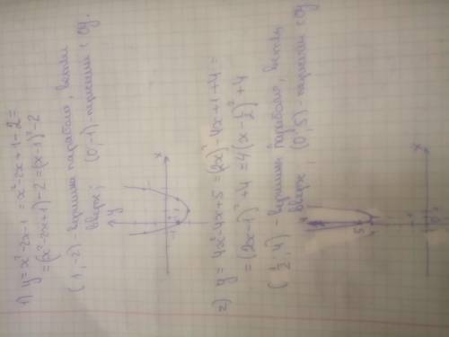 С. тема: квадратическая функция.постройте параболу, выделив квадрат двучлена[tex]1)y = x {}^{2} - 2x