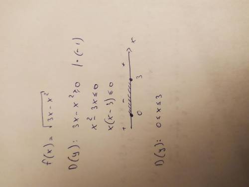 Найдите область определения функции f(x) =&nbsp; √3x-x^2​