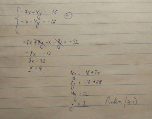 Решите систему уравнений методом сложения: { − 7 x + 4 y = − 16 − x − 4 y = − 16