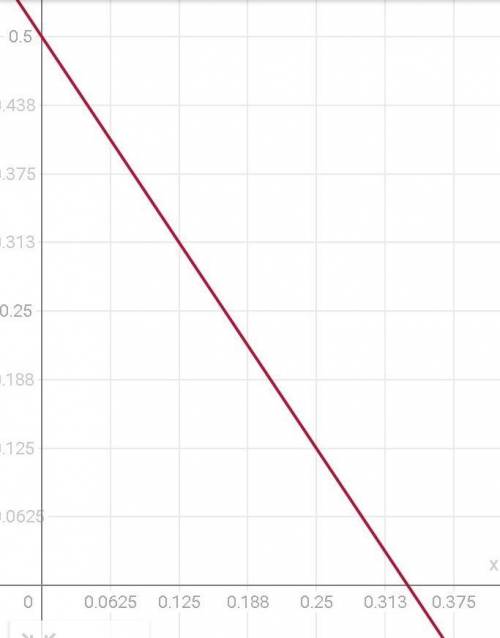 Найти координаты точки пересечения прямых: 3x+2y-1 и 5x-4y=35