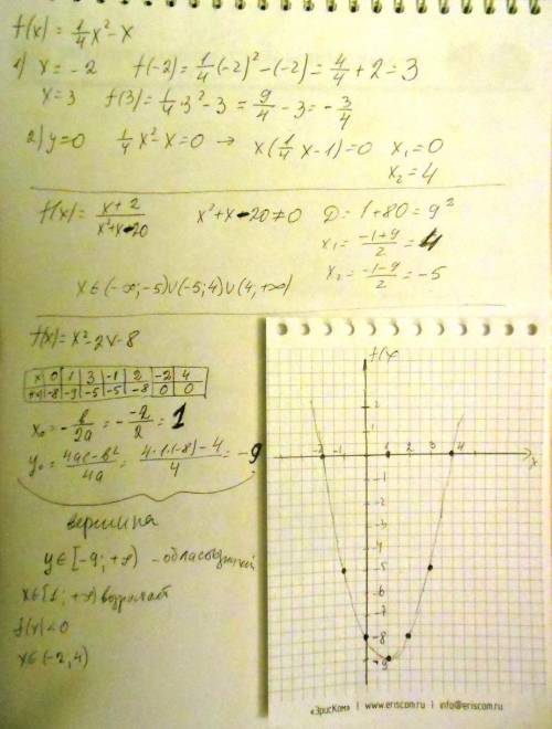 70 1)функция задана формулой f(x)=1/4x2-x. найдите: 1) f(-2) и f(3); 2) нули функции. 2)найдите об