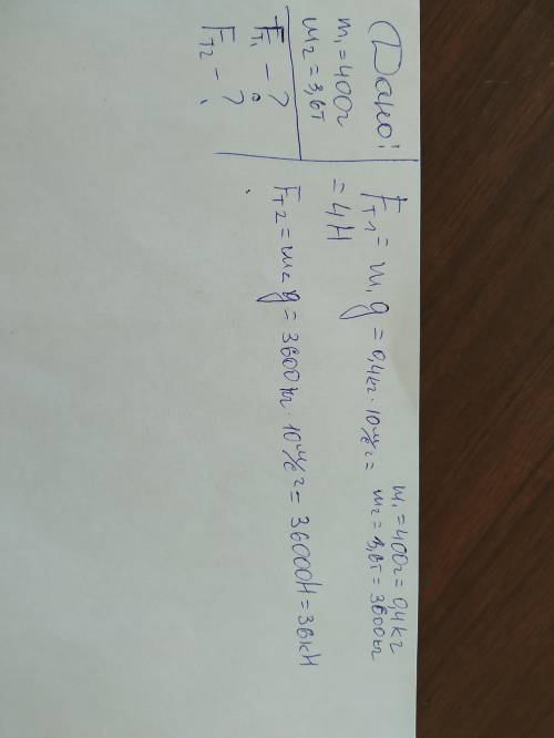 Какая сила тяжести действует на земле на тело массой 400г? 3.6т? решение,си,дано.